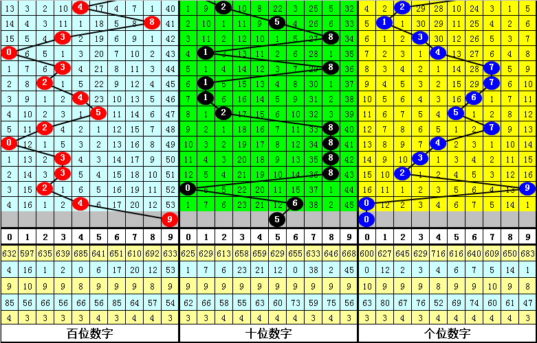 346期陆毅排列三预测奖号：杀一码推荐