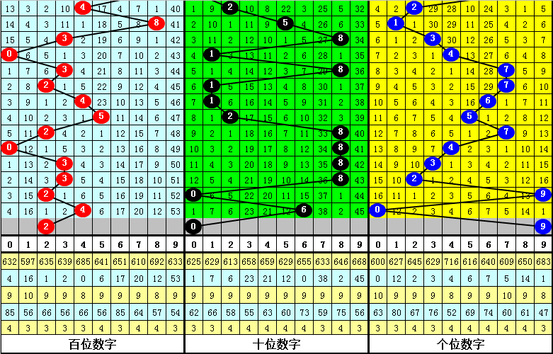 346期老刀排列三预测奖号：直选5码参考