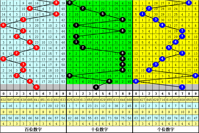 346期程成排列三预测奖号：百十个位012路分析