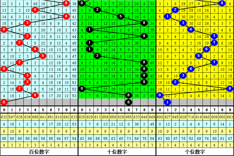 346期黎先生排列三预测奖号：直选5码参考