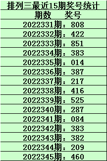 346期刘飞排列三预测奖号：重号分析