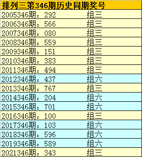 346期李山排列三预测奖号：精选一注参考