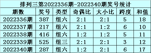 346期秀才排列三预测奖号：直选5码参考