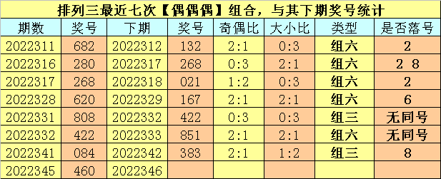 346期卜算子排列三预测奖号：奇偶分析