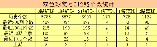 149期彩鱼双色球预测奖号：五码蓝球参考