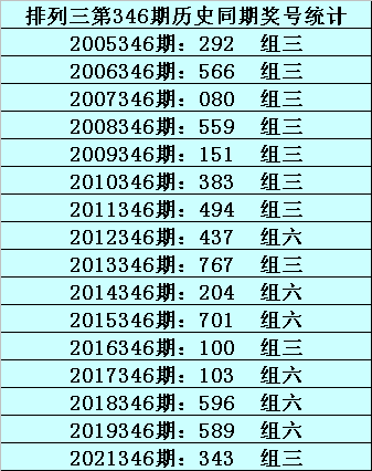 346期成毅排列三预测奖号：胆码分析