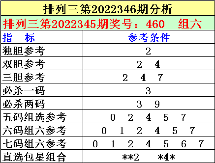 346期刘明排列三预测奖号：独胆推荐