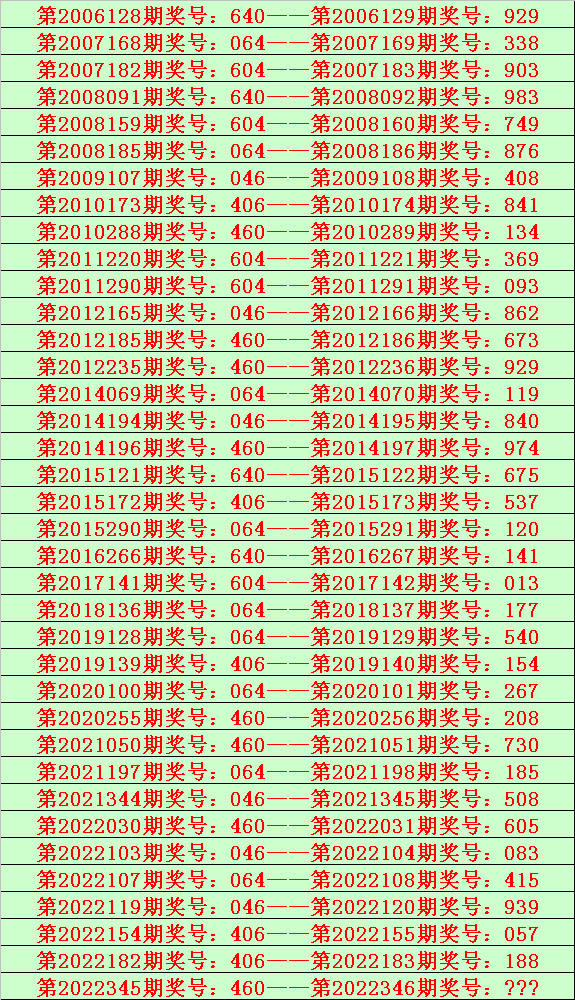 346期陆毅排列三预测奖号:杀一码推荐