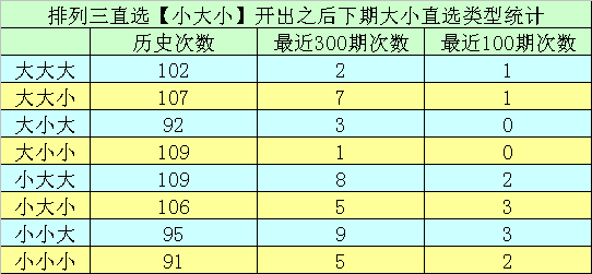 346期享乐排列三预测奖号：双胆推荐