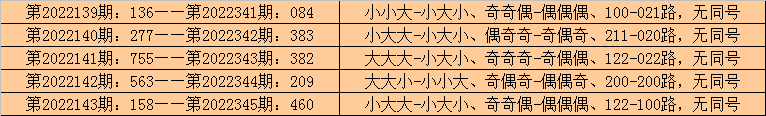 346期李山排列三预测奖号：精选一注参考