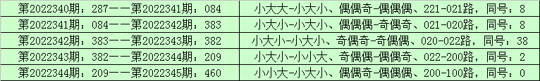 346期李山排列三预测奖号:精选一注参考