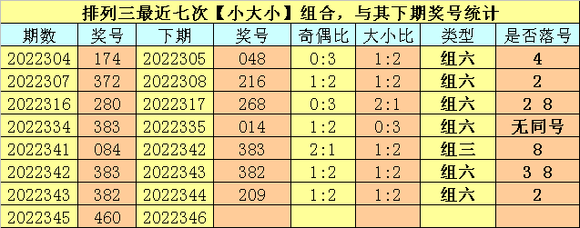 346期卜算子排列三预测奖号：奇偶分析