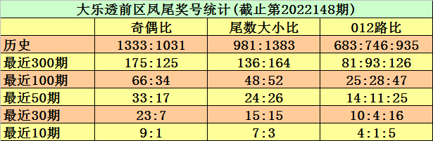 149期陈冰大乐透预测奖号：后区和值范围