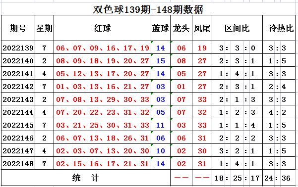 149期萌进双色球预测奖号：蓝球走势分析