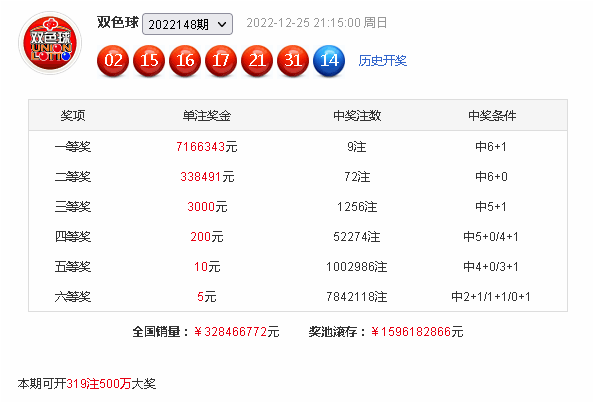 149期清风双色球预测奖号:红球三区分布