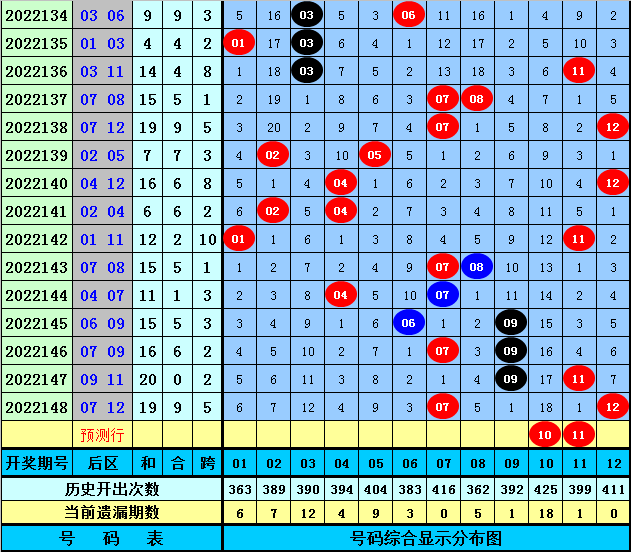 149期池子大乐透预测奖号：前区连码分析