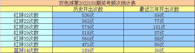 150期万妙仙双色球预测奖号：精选8 2复式