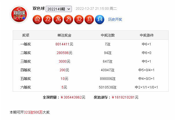 150期薛山双色球预测奖号：重复号码分析