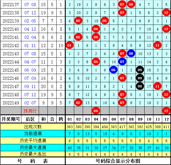 150期卜算子大乐透预测奖号：9 2复式推荐