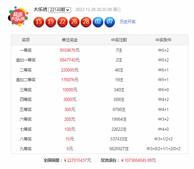 150期池子大乐透预测奖号：前区连码分析