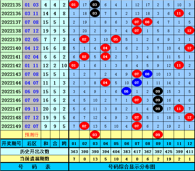 150期池子大乐透预测奖号：前区连码分析