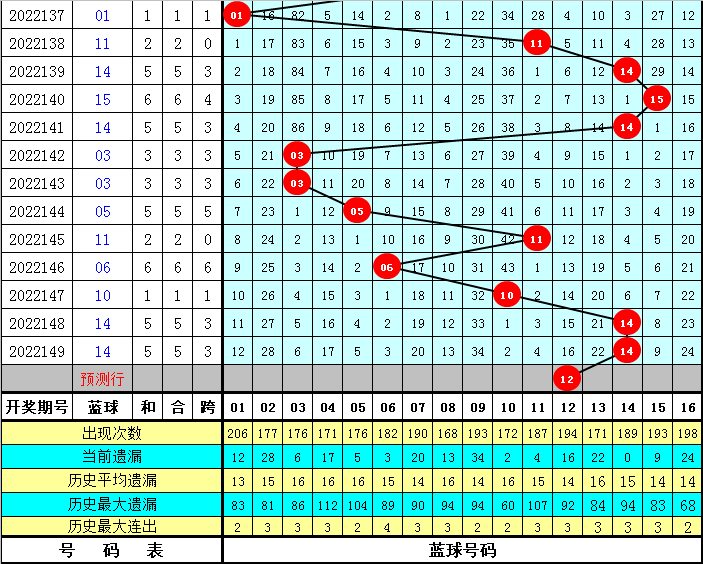 150期万妙仙双色球预测奖号：精选8 2复式