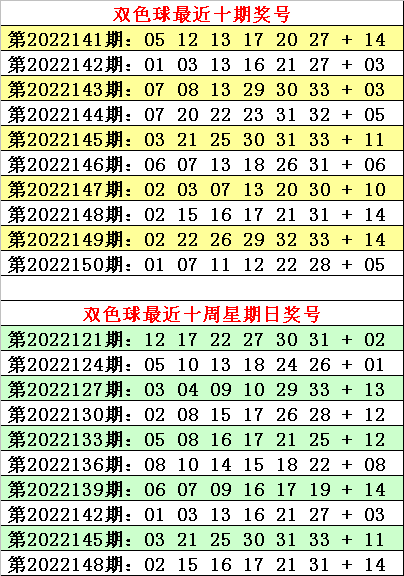 001期何明双色球预测奖号：红球冷热号码统计