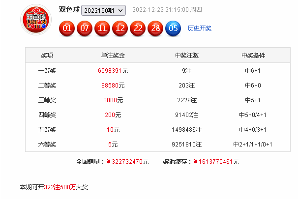 001期江维双色球预测奖号：红球012路比推荐