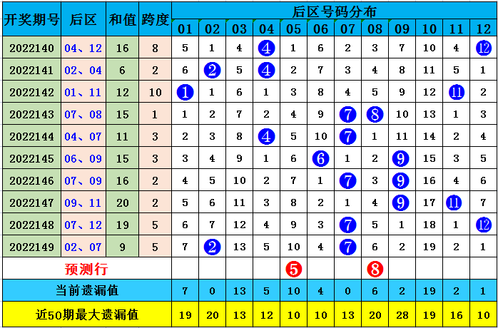 150期李长生大乐透预测奖号：精选小复式9 2参考