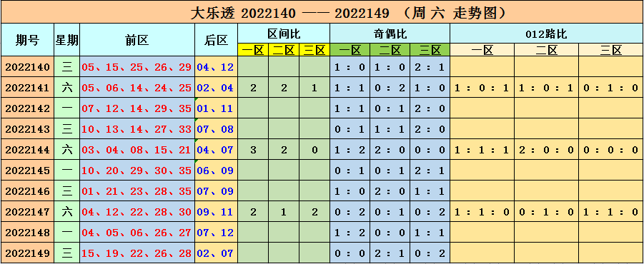 150期李长生大乐透预测奖号：精选小复式9 2参考