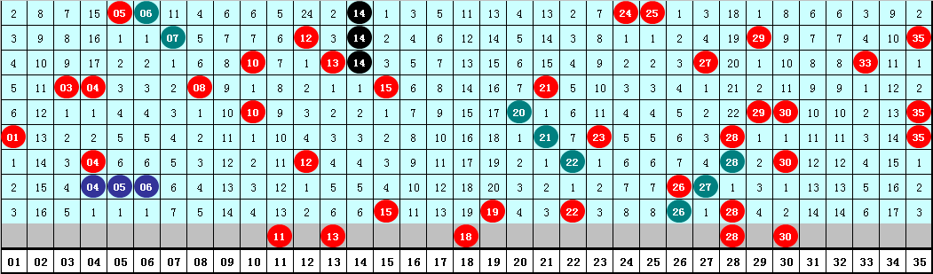 150期小刀大乐透预测奖号：后区杀5码