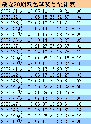 001期金心双色球预测奖号：红球杀号分析