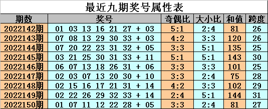 001期金成双色球预测奖号：红球双胆参考