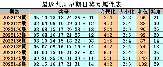 001期金成双色球预测奖号：红球双胆参考