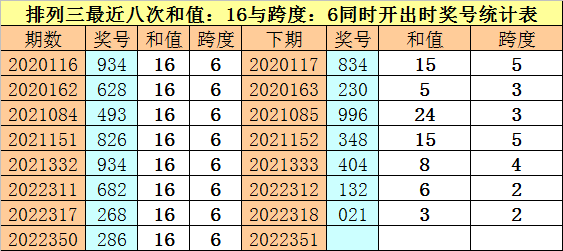 351期财叔排列三预测奖号：复式组六参考