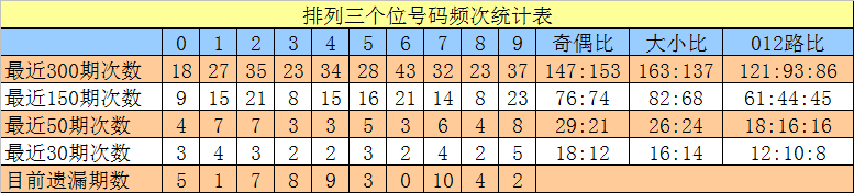 351期沧海排列三预测奖号：直选5*5*5推荐