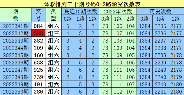 351期白姐排列三预测奖号：排除一码