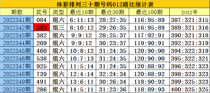 351期白姐排列三预测奖号：排除一码