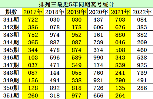 351期金心排列三预测奖号：两码参考