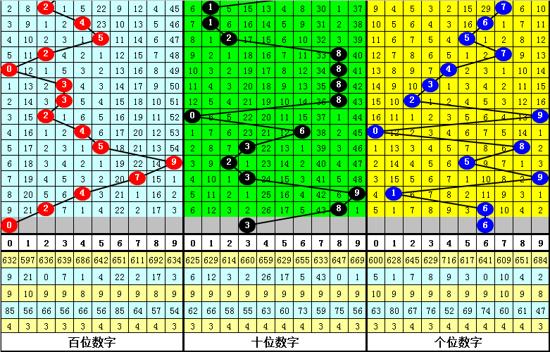 351期白姐排列三预测奖号：排除一码