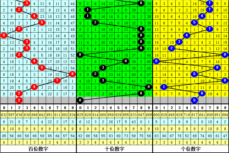 351期金心排列三预测奖号：两码参考