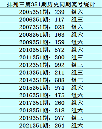 351期成毅排列三预测奖号：百位走势