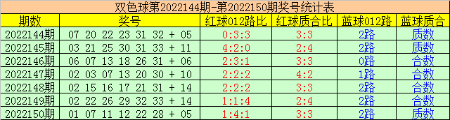 001期赢四海排列三预测奖号：单挑一注参考