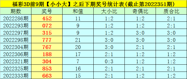 001期司马千福彩3D预测奖号：独胆推荐