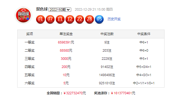 001期李博双色球预测奖号：蓝球奇偶比参考