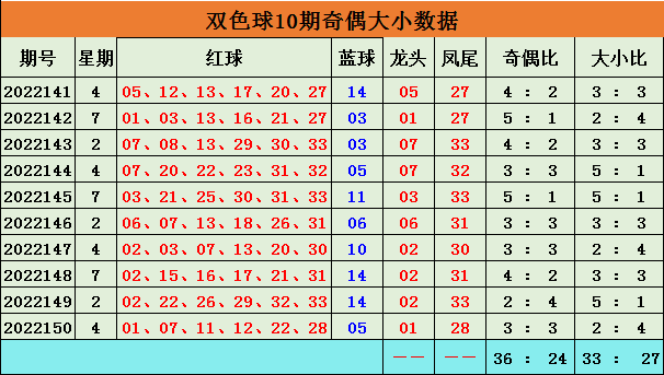 001期李博双色球预测奖号：蓝球奇偶比参考