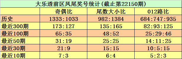 001期陈冰大乐透预测奖号:后区和值推荐