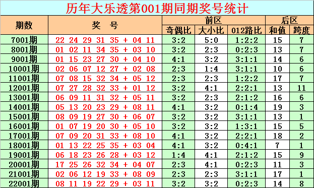 001期彩鱼大乐透预测奖号：后区5码参考