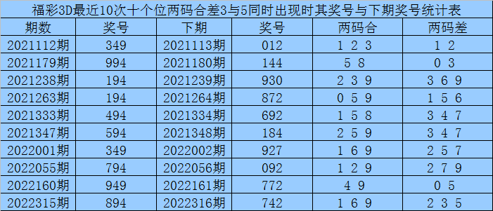 001期赢四海福彩3D预测奖号：杀一码推荐