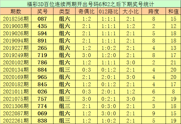 001期亦枫福彩3D预测奖号：直选杀号推荐